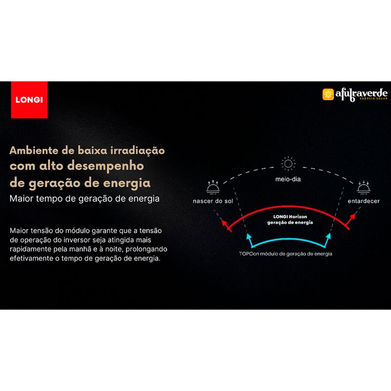 Kit-20-Modulo-Solar-Longi-Mono-580wp-30mm-174167-174167-2