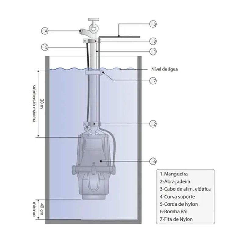 Bomba Submersa Lorenzetti BSL 900 220V 4